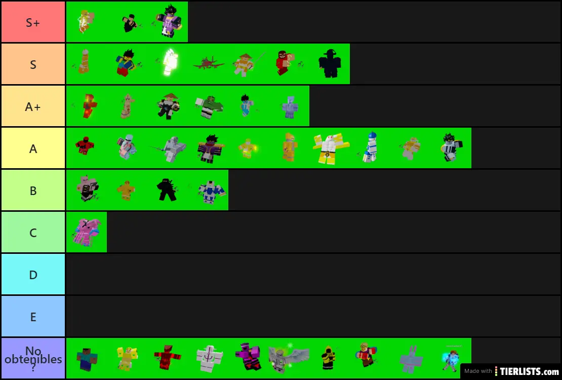 MCDE tierlist pvp