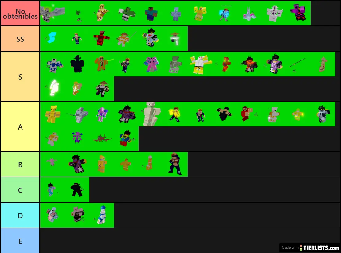 MCDE value tier