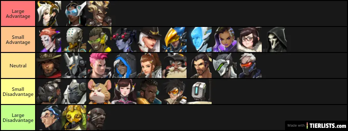 gamepedia tier list gamepedia tier list