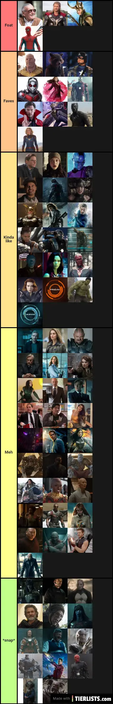 Mcu chara ranking