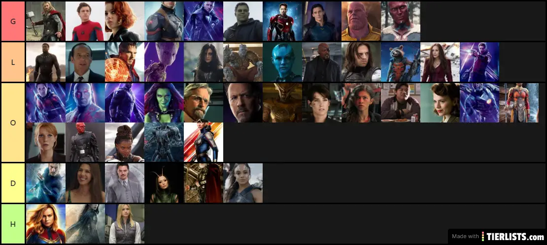 MCU Characters