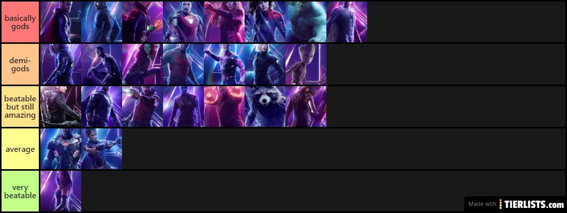 MCU Characters Power