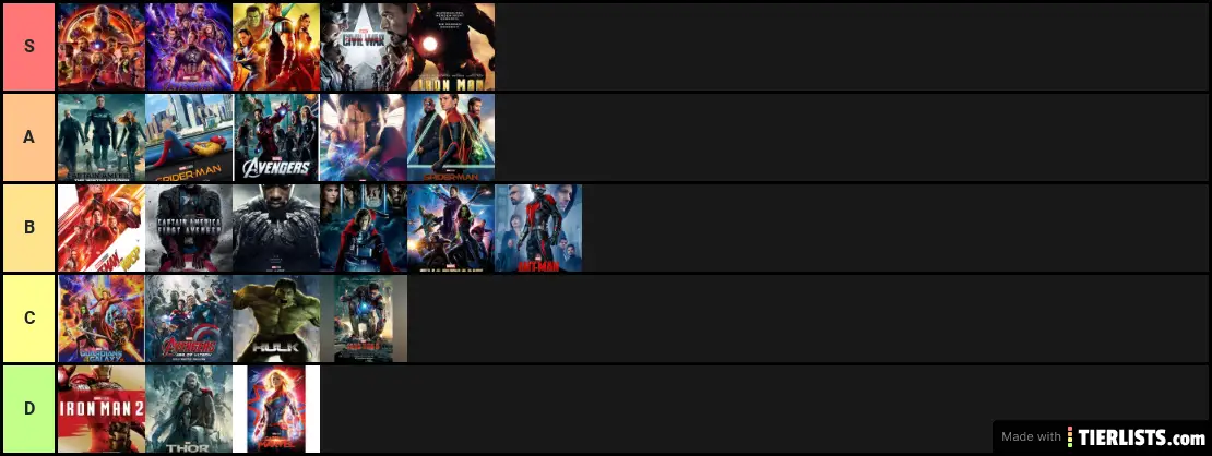 MCU Films