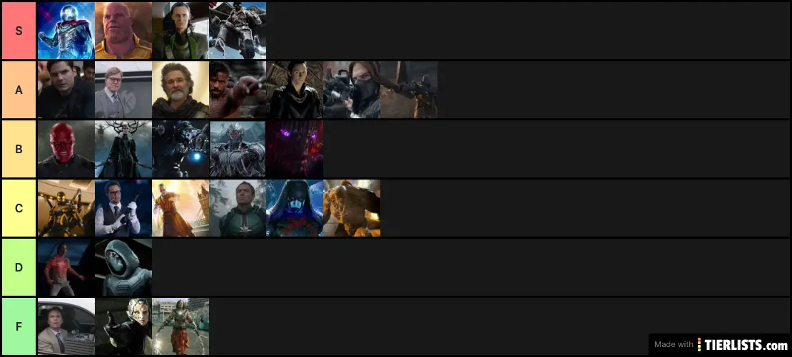 MCU Main Villains