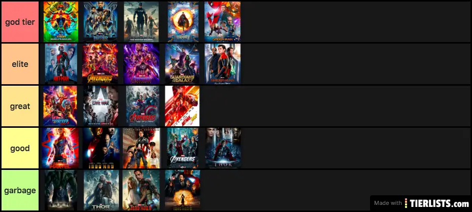mcu movies