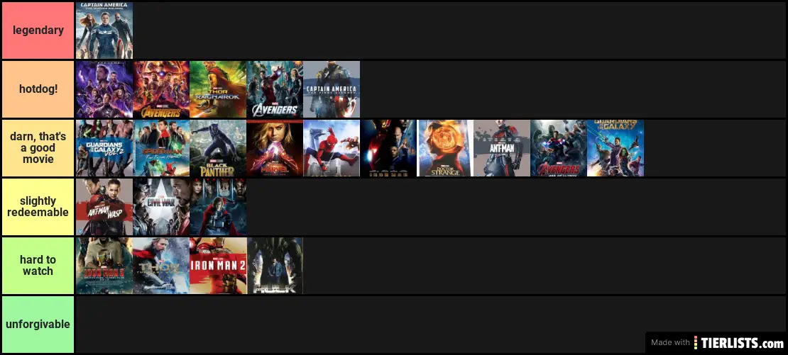 MCU Movies