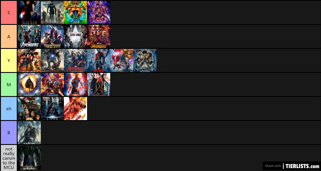 MCU Movies rank