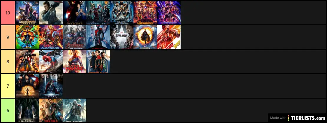 MCU Movies Ranking