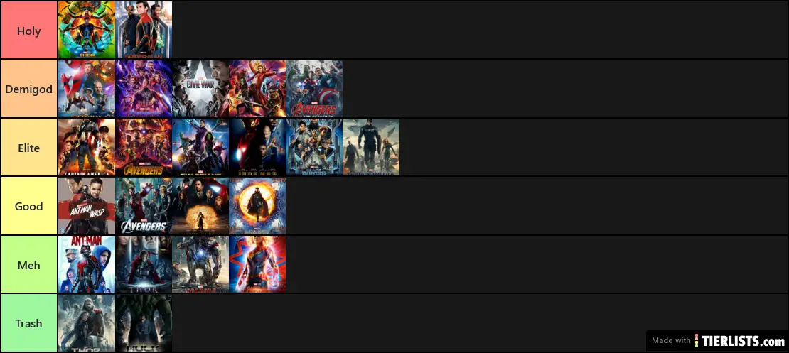 MCU Tier List 2020