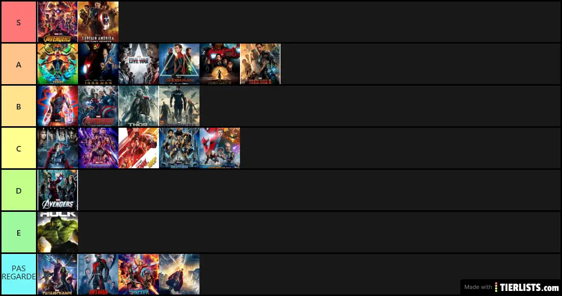 MCU Tier List