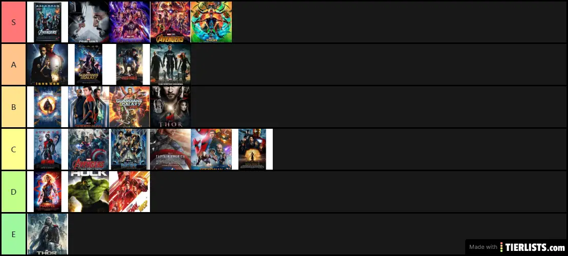 mcu tiers