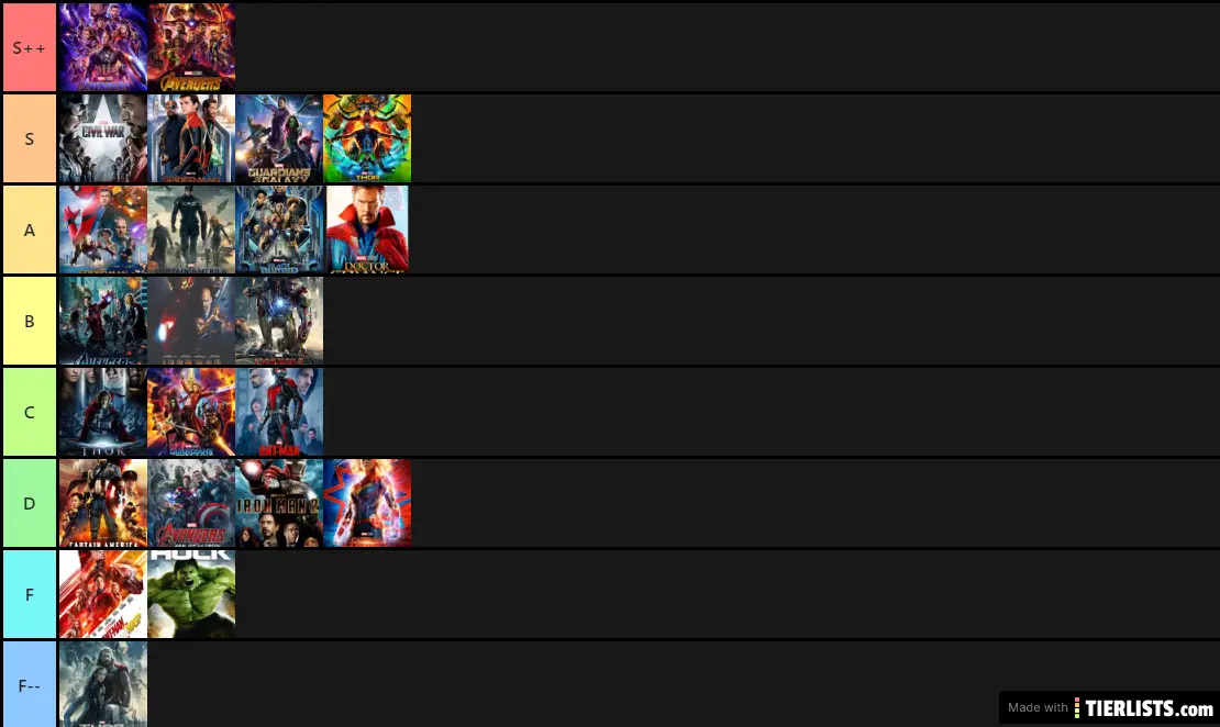 MCU Ultimate Tier List