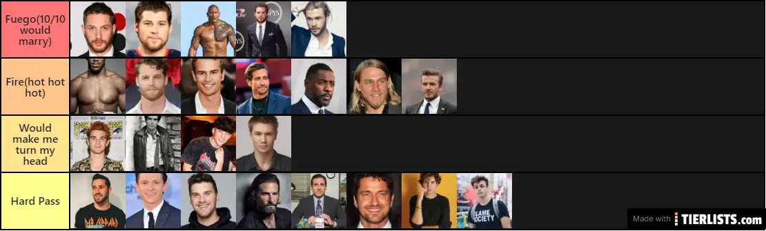 megs tier
