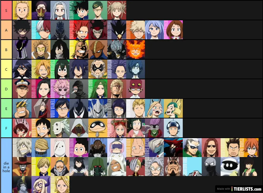 Best MHA Character Tier List Maker - TierLists.com