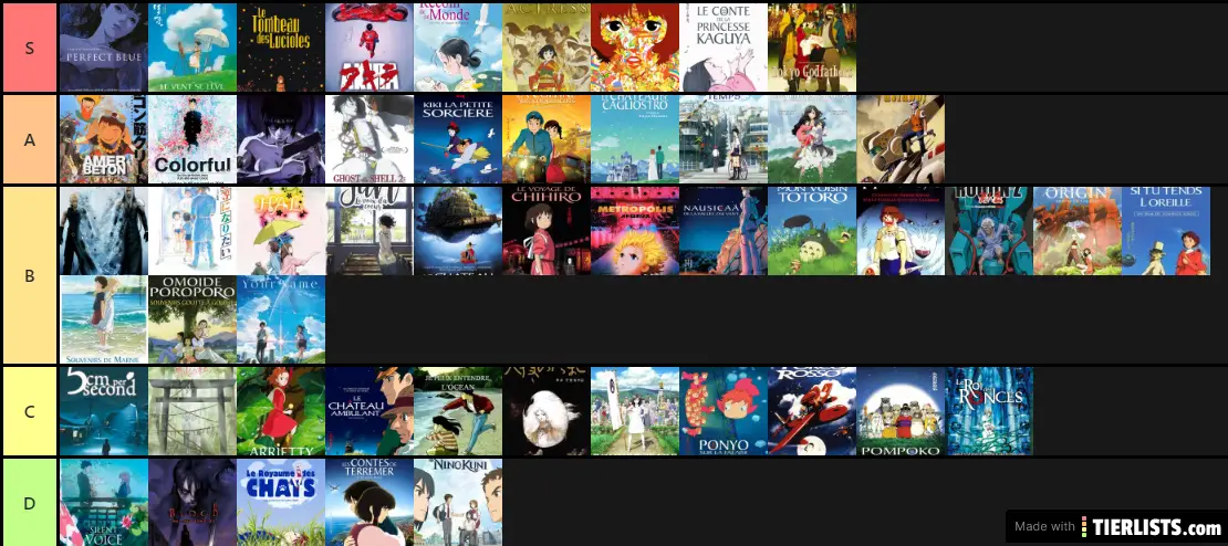 Meilleurs films d'animation japonais
