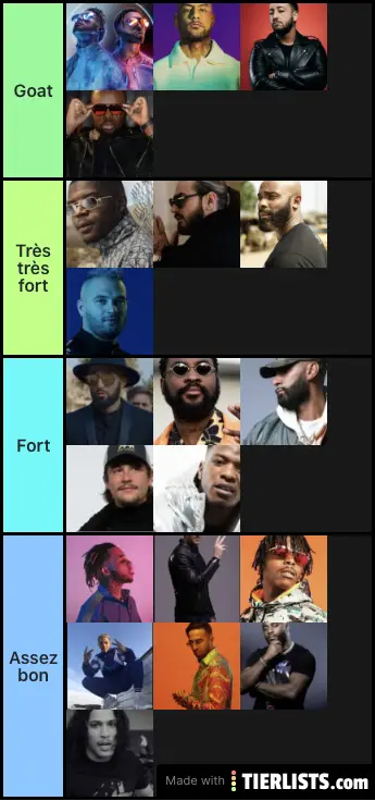 Meilleurs rappeurs de la decenie
