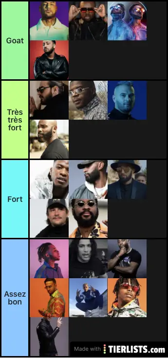 Meilleurs rappeurs de la decenie