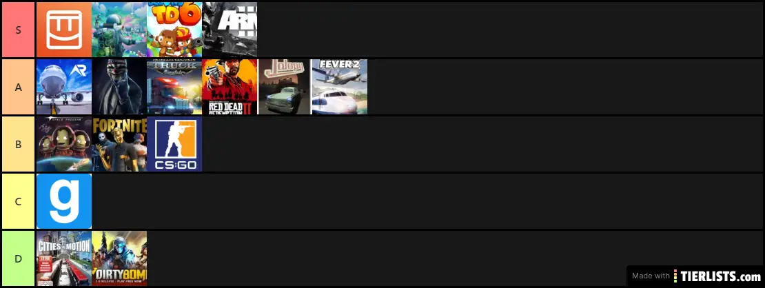 Meine Tierlist für Videospiele