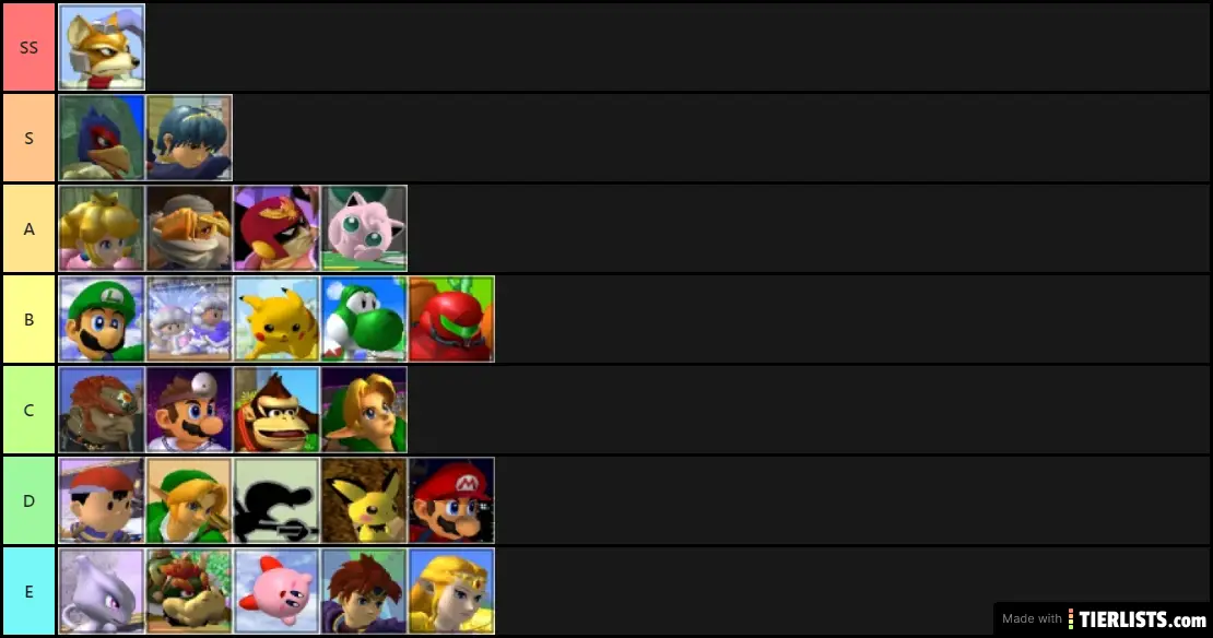 Melee Tier List 2020