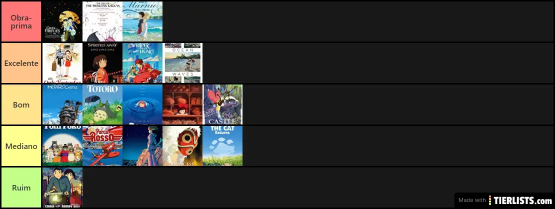 Melhores Filmes do Studio Ghibli