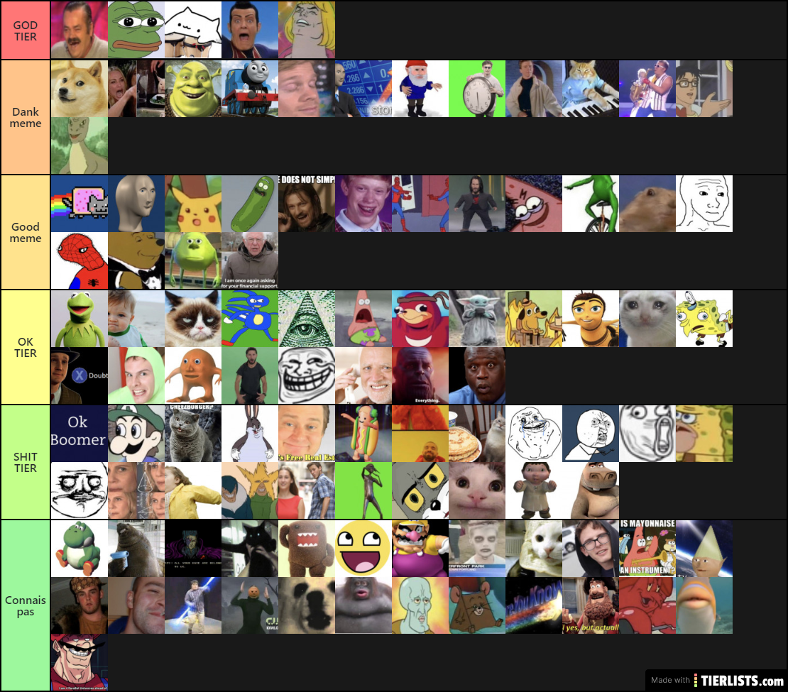 Meme tier list