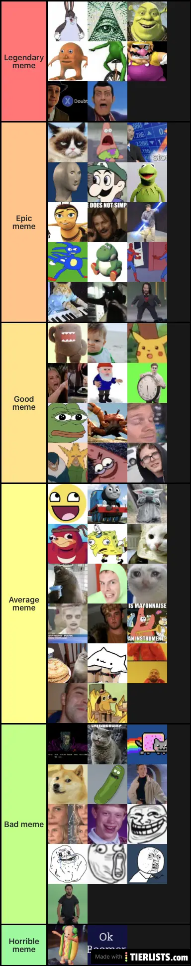 Meme tier list