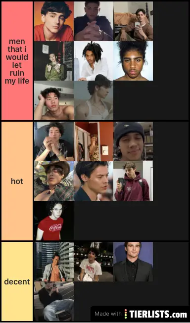 men ranked by me