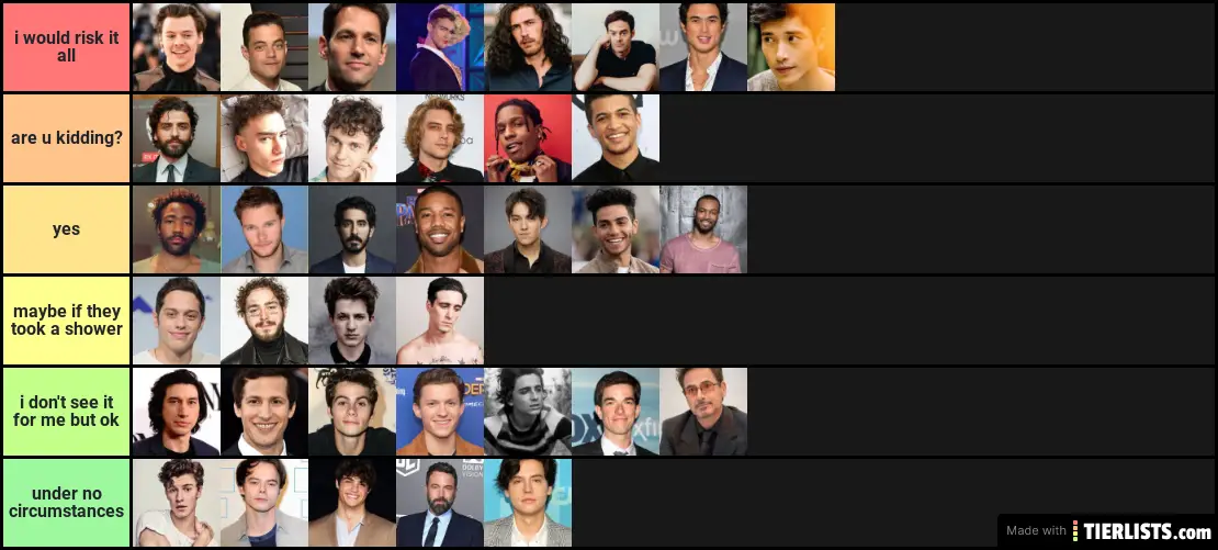 men tiers
