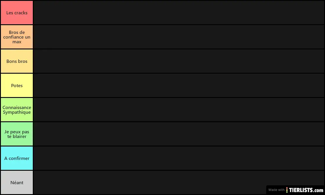 Mes connaissances