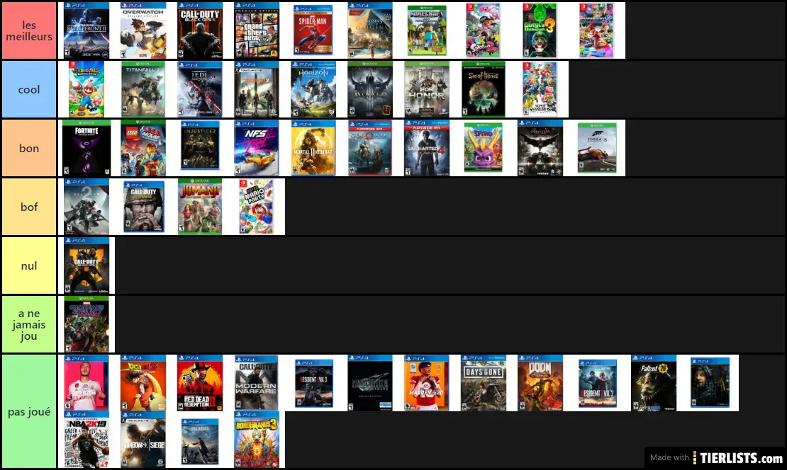 Mes jeux vidéo tierlist