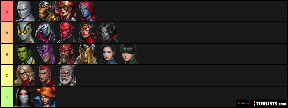 MFF Awaken List And Who to build