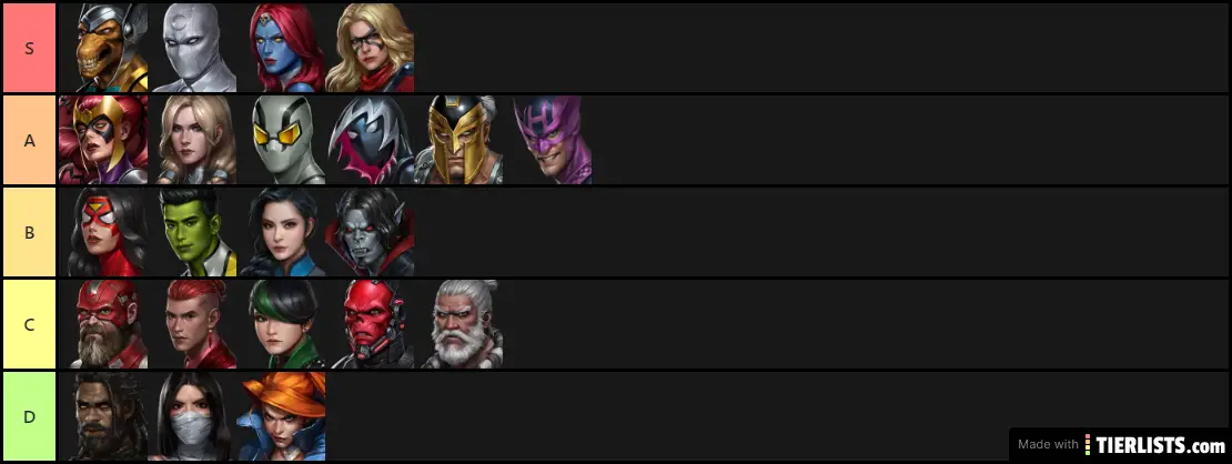 MFF v670 Awaken Tier list suggestion