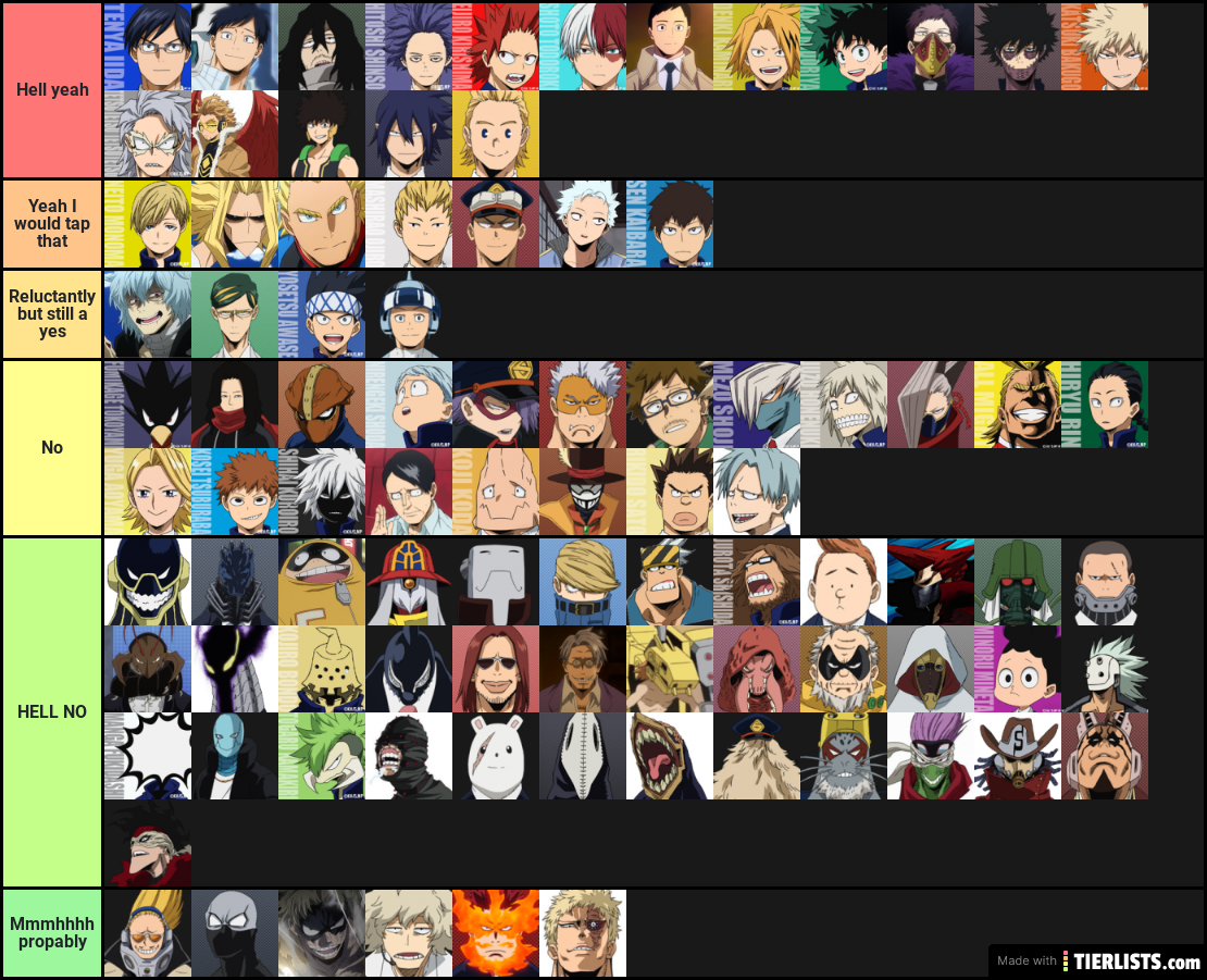 mha Tier List - TierLists.com