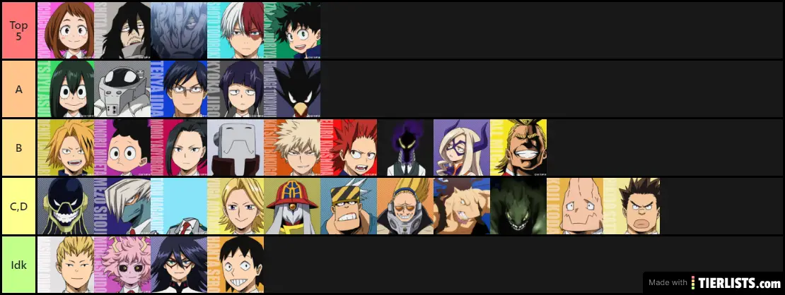 MHA Character tierlist 7ik