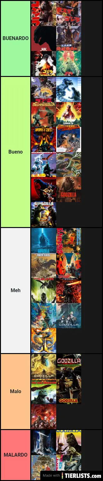 Mi ranking de las peliculas de Godzilla (1954-2019)
