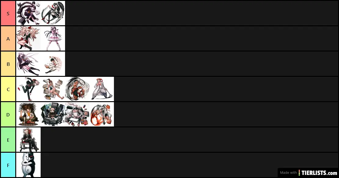 Mi tier list de Danganrompa