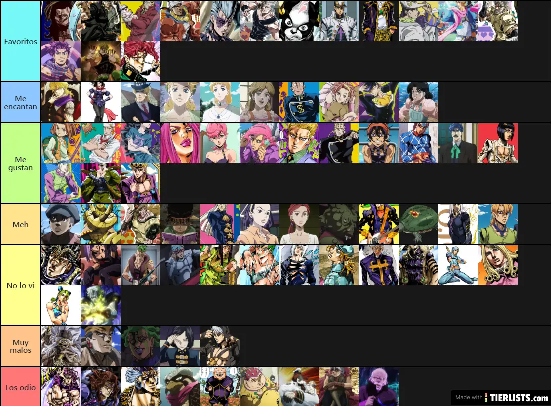 JoJo's Bizarre Adventure Characters Tier List Maker - TierLists.com