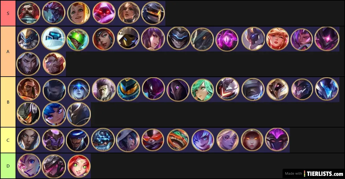 Michi TFT Set 3 Unit Tierlist