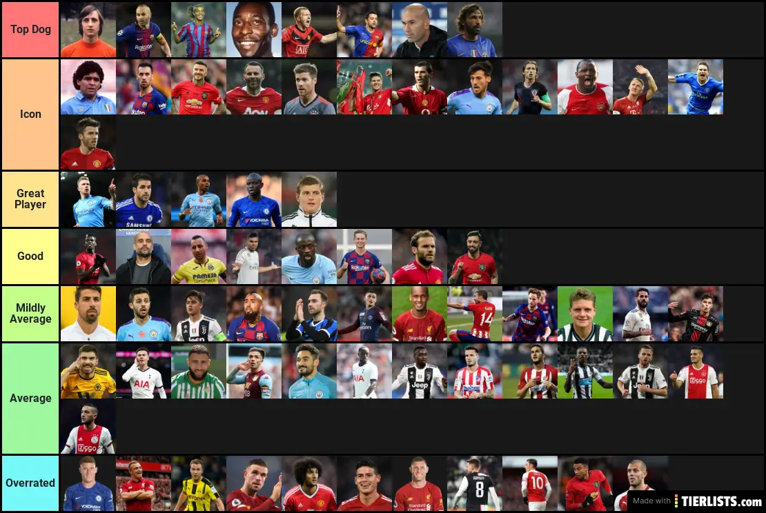 Midfielders