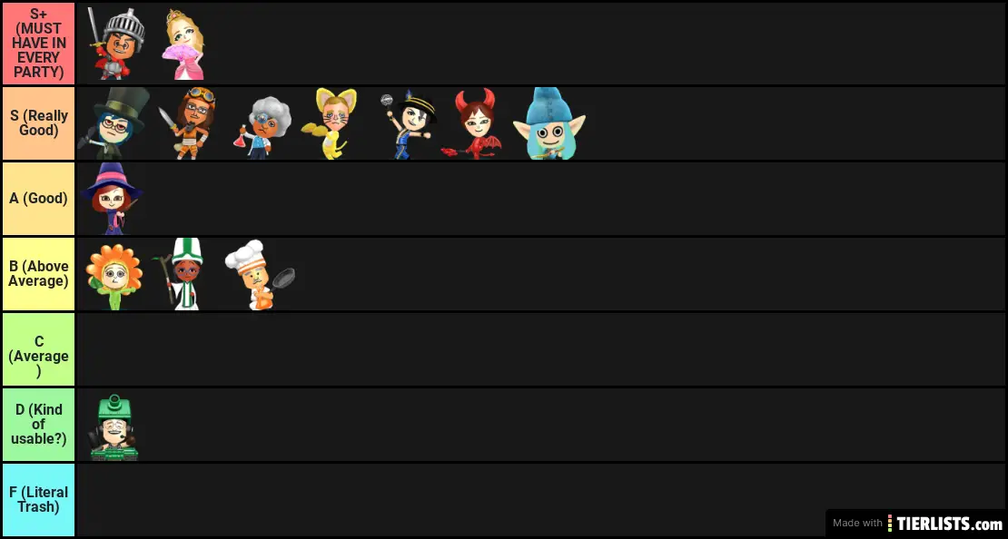 Miitopia Jobs!