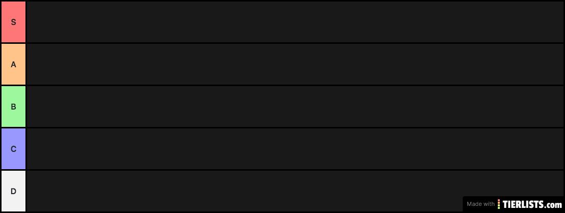 milo dev tier list