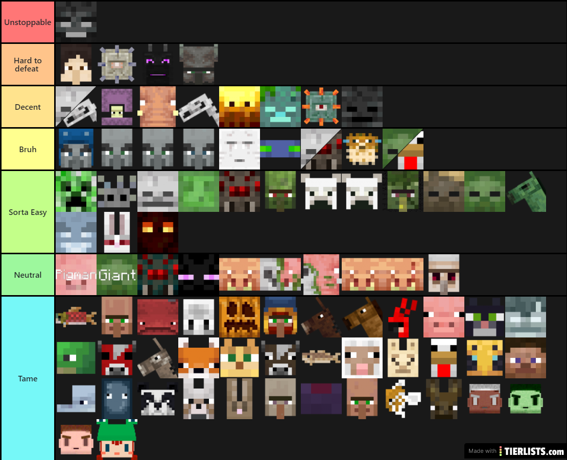 Minecraft Mobs Tier List Tierlists | Images and Photos finder