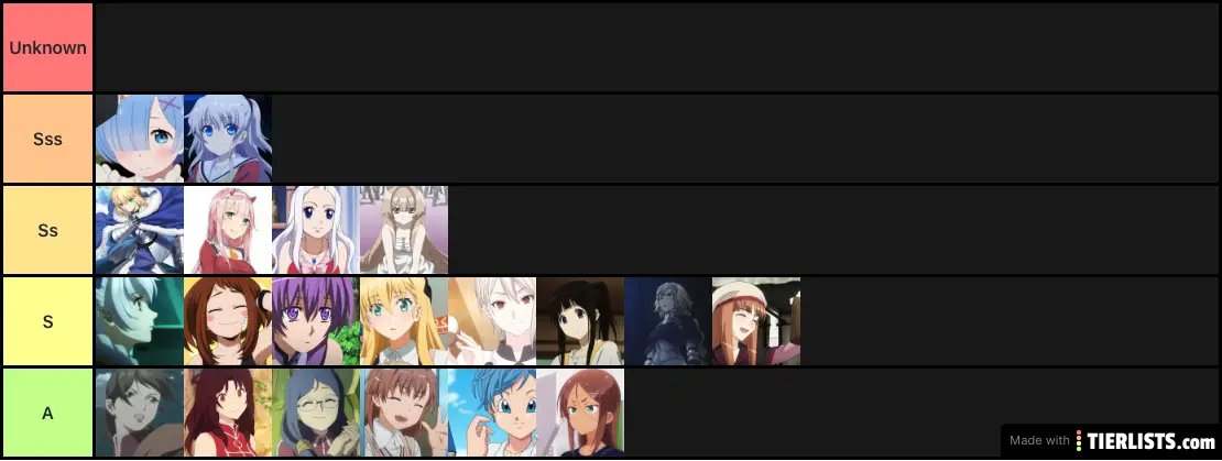 Mini waifu tier