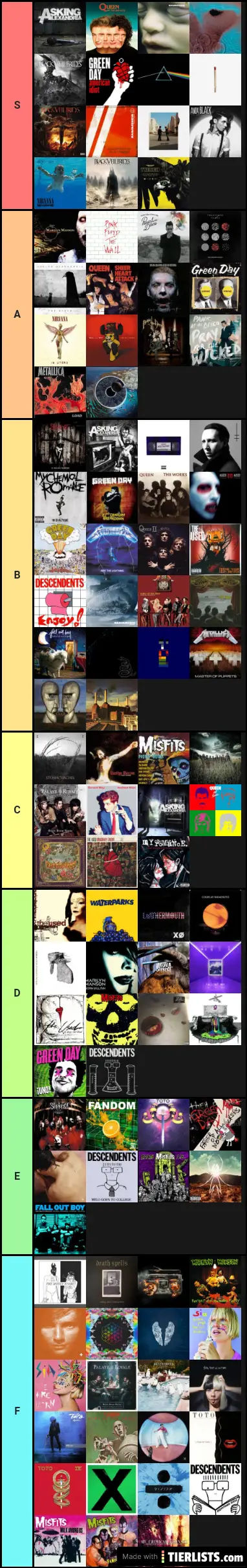 Mion tier list