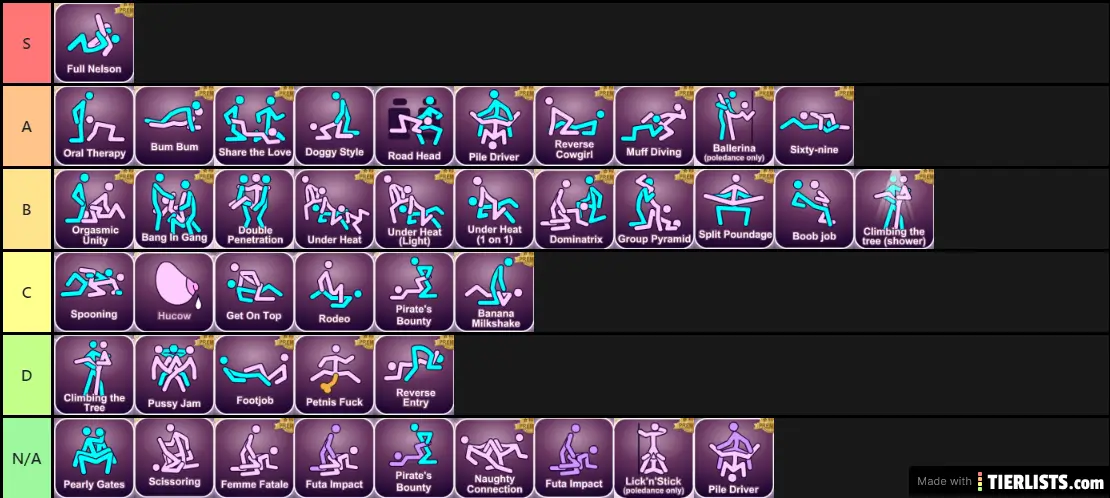 MisterRod's Tier LIst