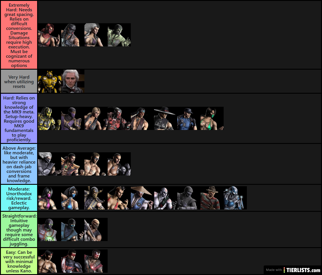 MK9 difficulty Tier List Tier List