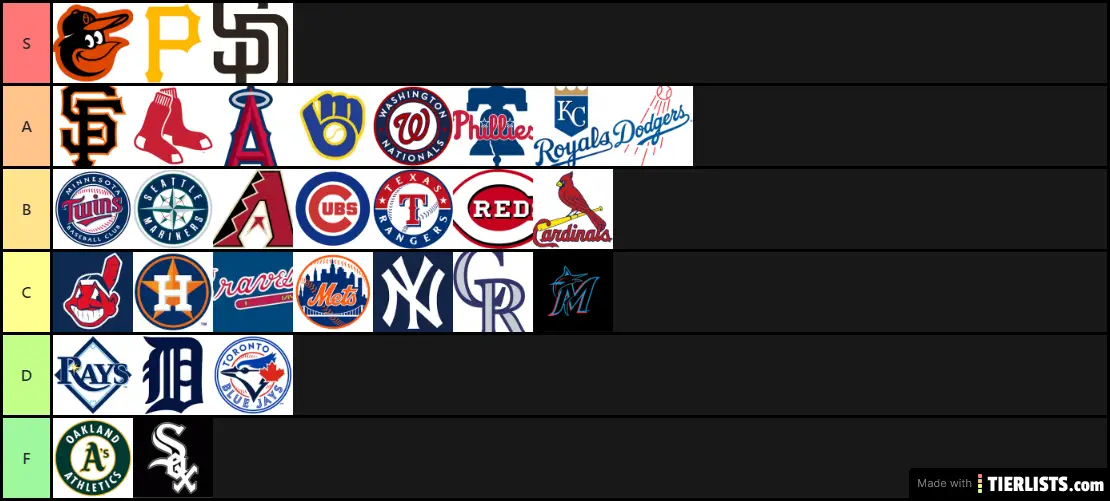 MLB Stadiums