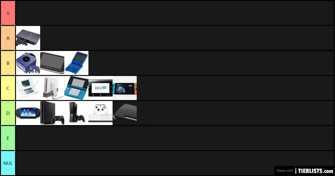 Modern Consoles