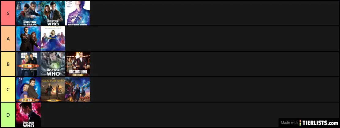 Modern Series Ranking (Updated)