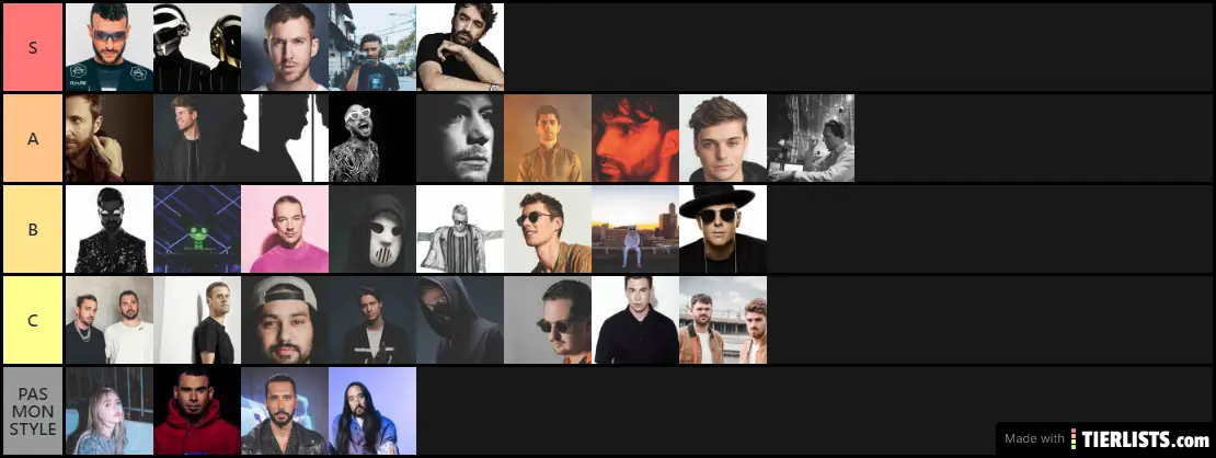 Mon classement DJ'S